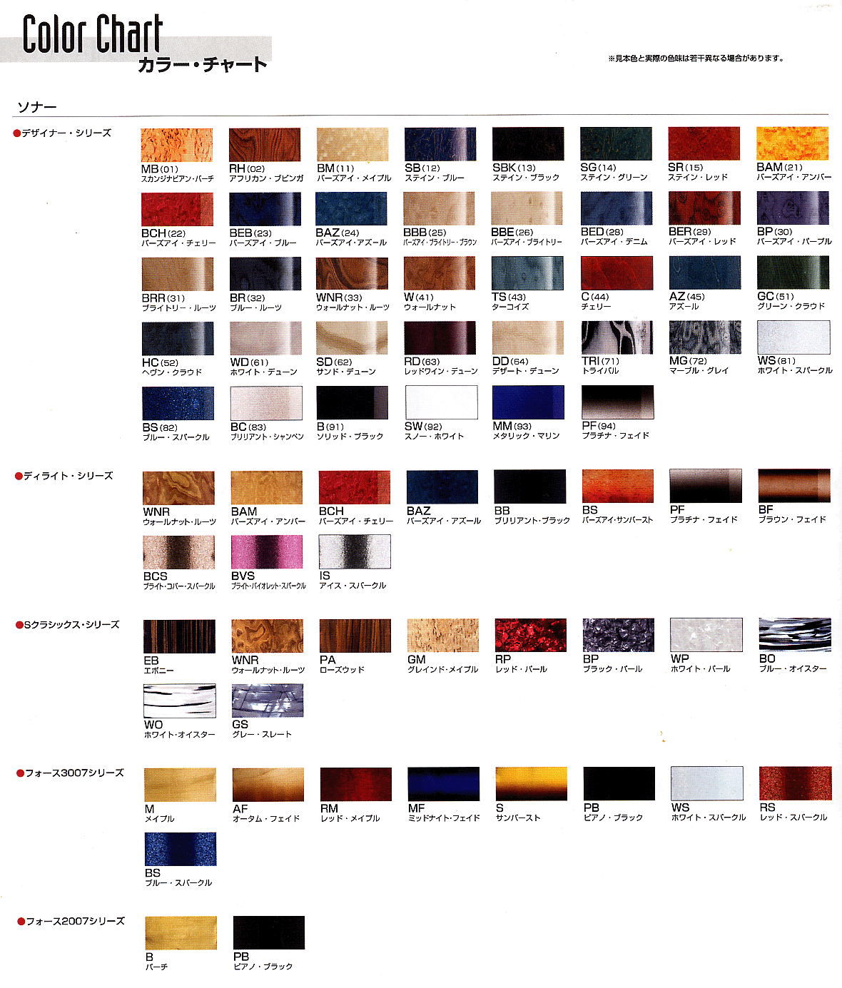 Sonor-Coler_Chart.gif